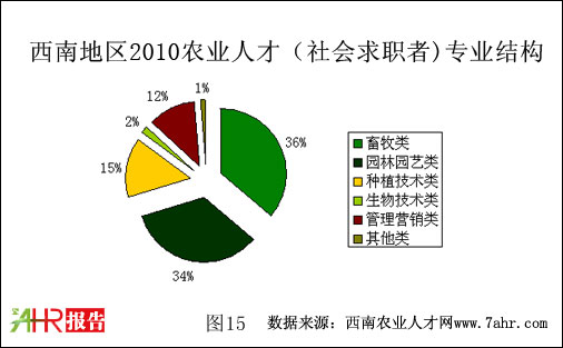 ϵ؅^(q)2010(hu)˲ŽY(ji)(gu)