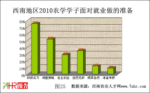 ϵ؅^(q)2010r(nng)W(xu)W(xu)挦͘I(y)(zhn)