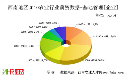 ϵ؅^(q)2010I(y)֧عλнY(sh)(j)