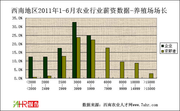 ϵ؅^(q)2011ϰB(yng)ֳgλнYȽy(tng)Ӌ(sh)(j)