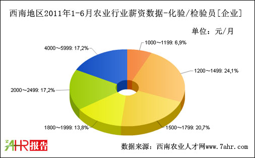 ϵ؅^(q)2011ϰI(y)֧/zTλнY(sh)(j)