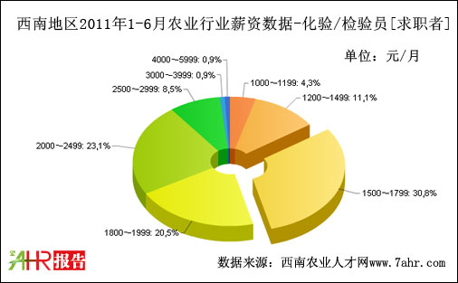 ϵ؅^(q)2011ϰ껯(yn)/z(yn)TнY(sh)(j)(j)