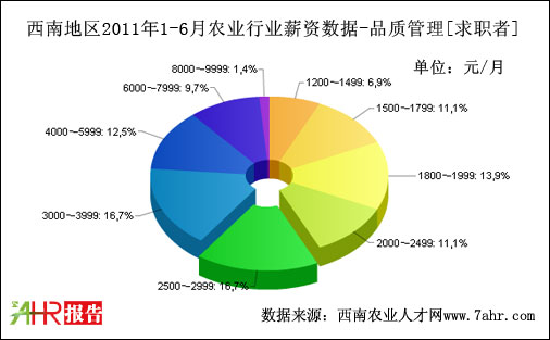 ϵ؅^(q)2011ϰƷ|(zh)нY(sh)(j)(j)