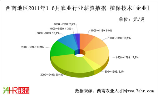 ϵ؅^(q)2011ϰI(y)ֲ֧g(sh)λнY(sh)(j)