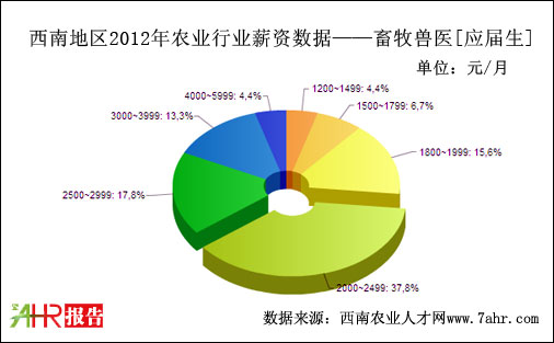 ϵ؅^(q)2012ꑪ(yng)Ft(y)λнY