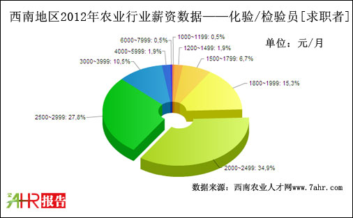 ϵ؅^(q)2012(yn)/z(yn)λнY