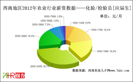 ϵ؅^(q)2012ꑪ(yng)(yn)/z(yn)TλнY