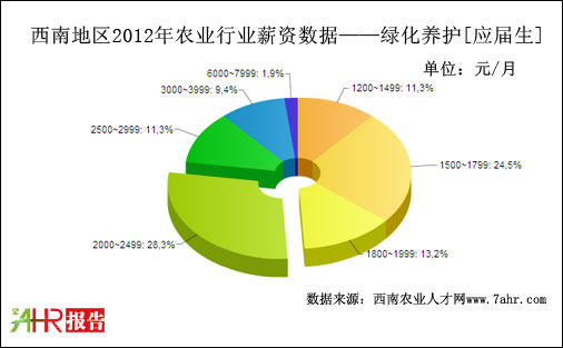 2012ϵ؅^(q)GB(yng)oλнYy(tng)Ӌ(sh)(j)