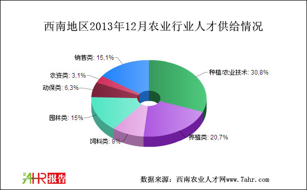 ϵ؅^(q)201312r(nng)I(y)Ƹ˲Źoλr