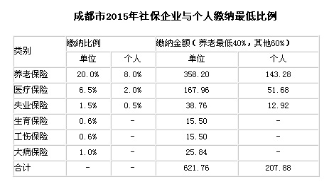 ɶ2015籣UI(y)c(g)U{