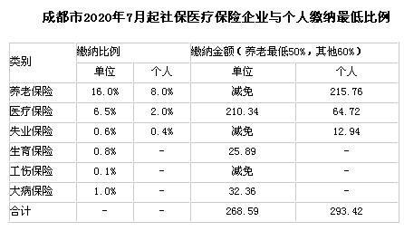 ɶ20207I(y)c籣ͿM(bio)(zhn)